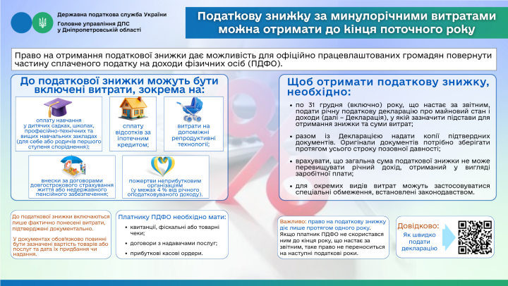 Інформація щодо податкового законодавства. Головне управління ДПС у Дніпропетровській області (Криворізький регіон)
