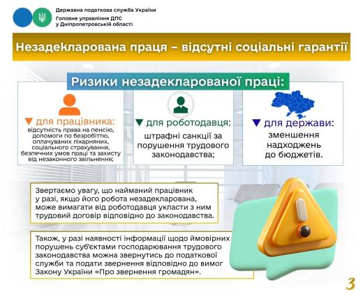 Інформація щодо податкового законодавства. Головне управління ДПС у Дніпропетровській області