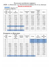 Розклад руху автобусного маршруту №228/228А - «пл. Визволення – зуп. «Рудозбагачувальна фабрика №1»