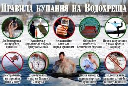 Правила купання на Водохреща!