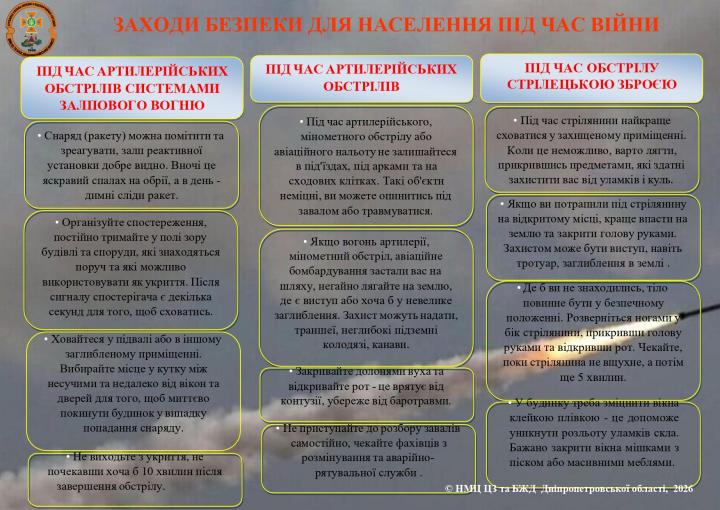 Правила безпеки життєдіяльності та поведінки в умовах надзвичайних ситуацій та воєнного стану