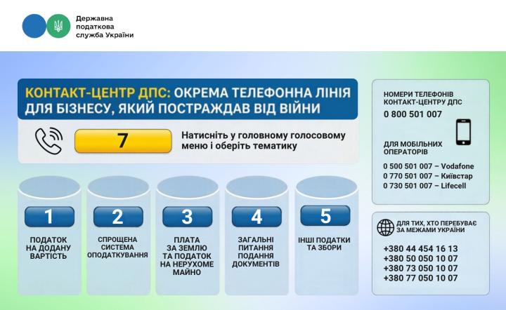 Інформація щодо податкового законодавства. Головне управління ДПС у Дніпропетровській області (Криворізький регіон)