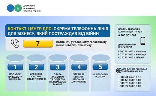 Інформація щодо податкового законодавства. Головне управління ДПС у Дніпропетровській області (Криворізький регіон)