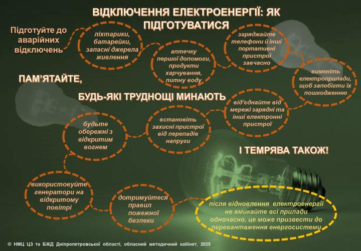 ВІДКЛЮЧЕННЯ ЕЛЕКТРОЕНЕРГІЇ: ЯК ПІДГОТУВАТИСЯ