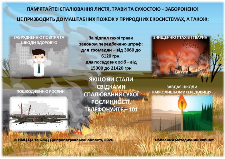 Пам`ятайте! Спалювання листя, трави та сухостою - заборонено!