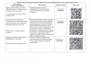 Інформація для активних мешканців, підприємств різних форм власності  та  громадських організацій Тернівського району!