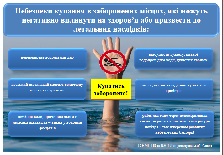 Небезпека купання в заборонених місцях