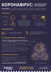 КОРОНАВІРУС: ЩО ТРЕБА ЗНАТИ ПРО 2019-NCOV