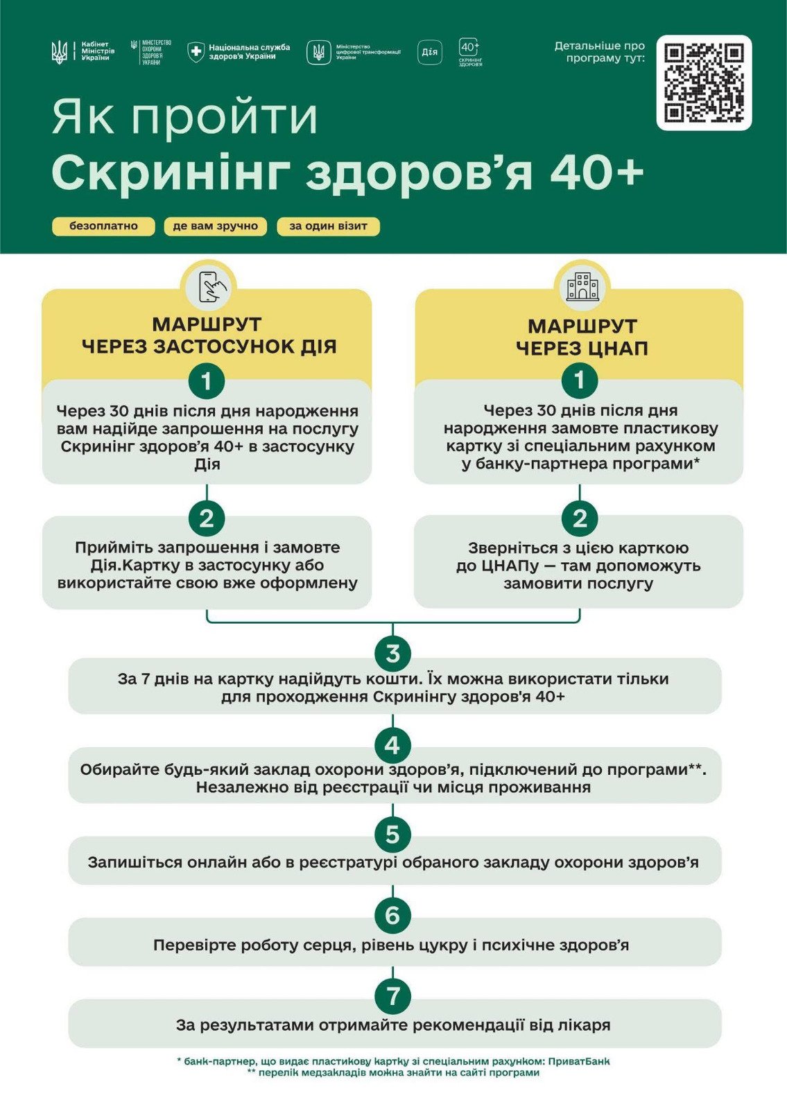 Скрінінг здоров`я для осіб віком  від 40 років (40+)