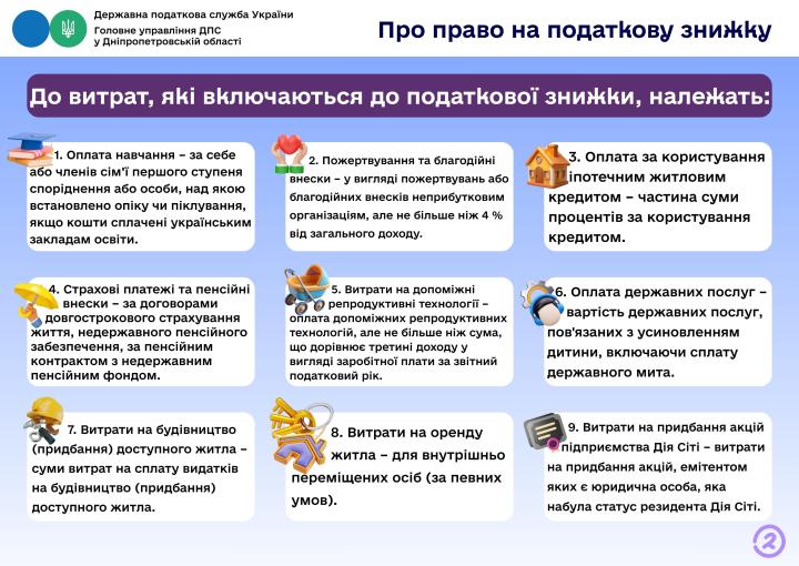 Інформація щодо податкового законодавства. Головне управління ДПС у Дніпропетровській області (Криворізький регіон)