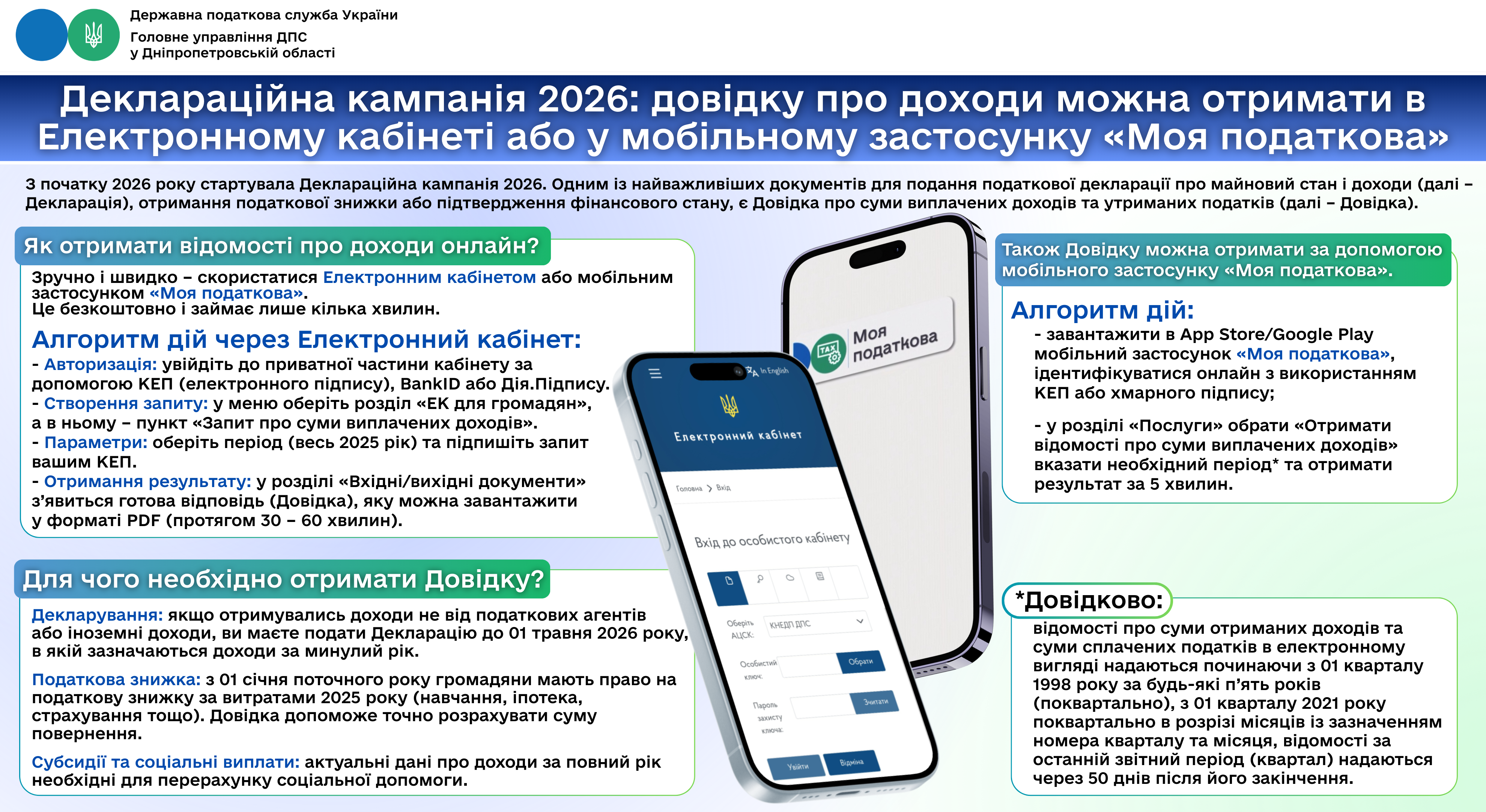 Інформація щодо податкового законодавства. Головне управління ДПС у Дніпропетровській області