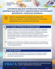 Алгоритм дій для отримання грошової компенсації вартості одноразової натуральної допомоги `Пакунок малюка`