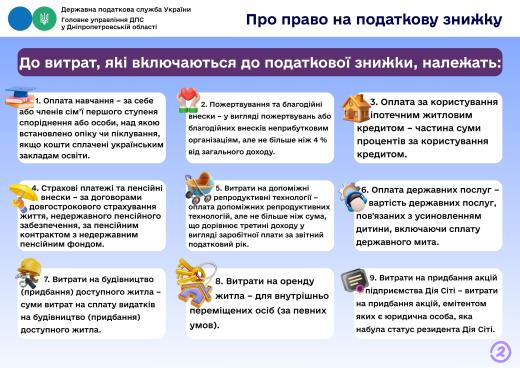 Інформація щодо податкового законодавства. Головне управління ДПС у Дніпропетровській області