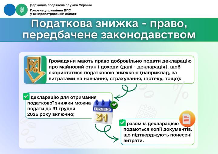 Інформація щодо податкового законодавства. Головне управління ДПС у Дніпропетровській області