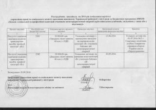 Реєстр річних закупівель