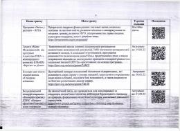 Інформація для активних мешканців, підприємств різних форм власності  та  громадських організацій Тернівського району!