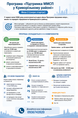 Підтримка ММСП у Криворізькому районі