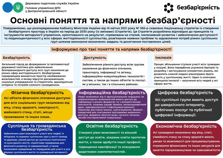 Інформація щодо податкового законодавства. Головне управління ДПС у Дніпропетровській області