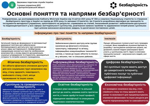 Інформація щодо податкового законодавства. Головне управління ДПС у Дніпропетровській області
