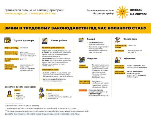 Інформаційна кампанія Держпраці «Виходь на світло!»