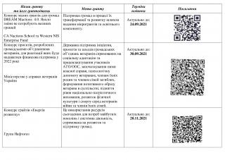 Інформація для активних мешканців, підприємств різних форм власності  та  громадських організацій Тернівського району!
