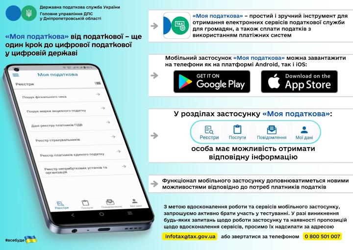 Інформація щодо податкового законодавства. Головне управління ДПС у Дніпропетровській області