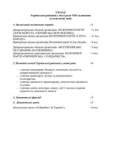 СКЛАД  Тернівської районної у місті ради VІІІ скликання  (статистичні дані)