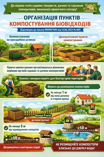 Правила компостування біовідходів їх утворювачами на присадибних, дачних і садових ділянках!