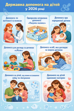 Державна допомога на дітей у 2026 році
