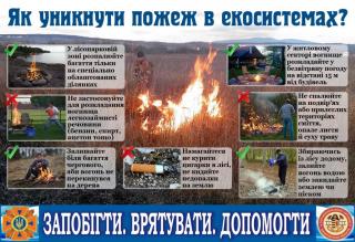 Як уникнути пожеж